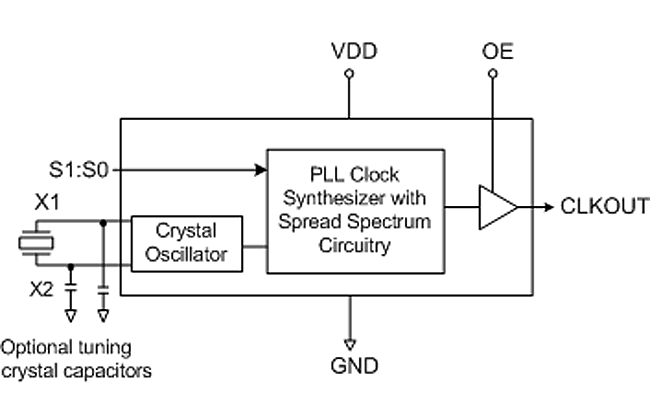 5P50913DVGI8