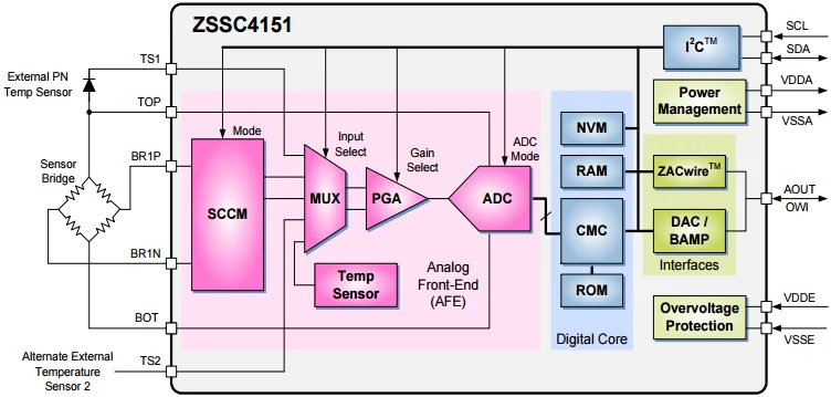ZSSC4151CE1C