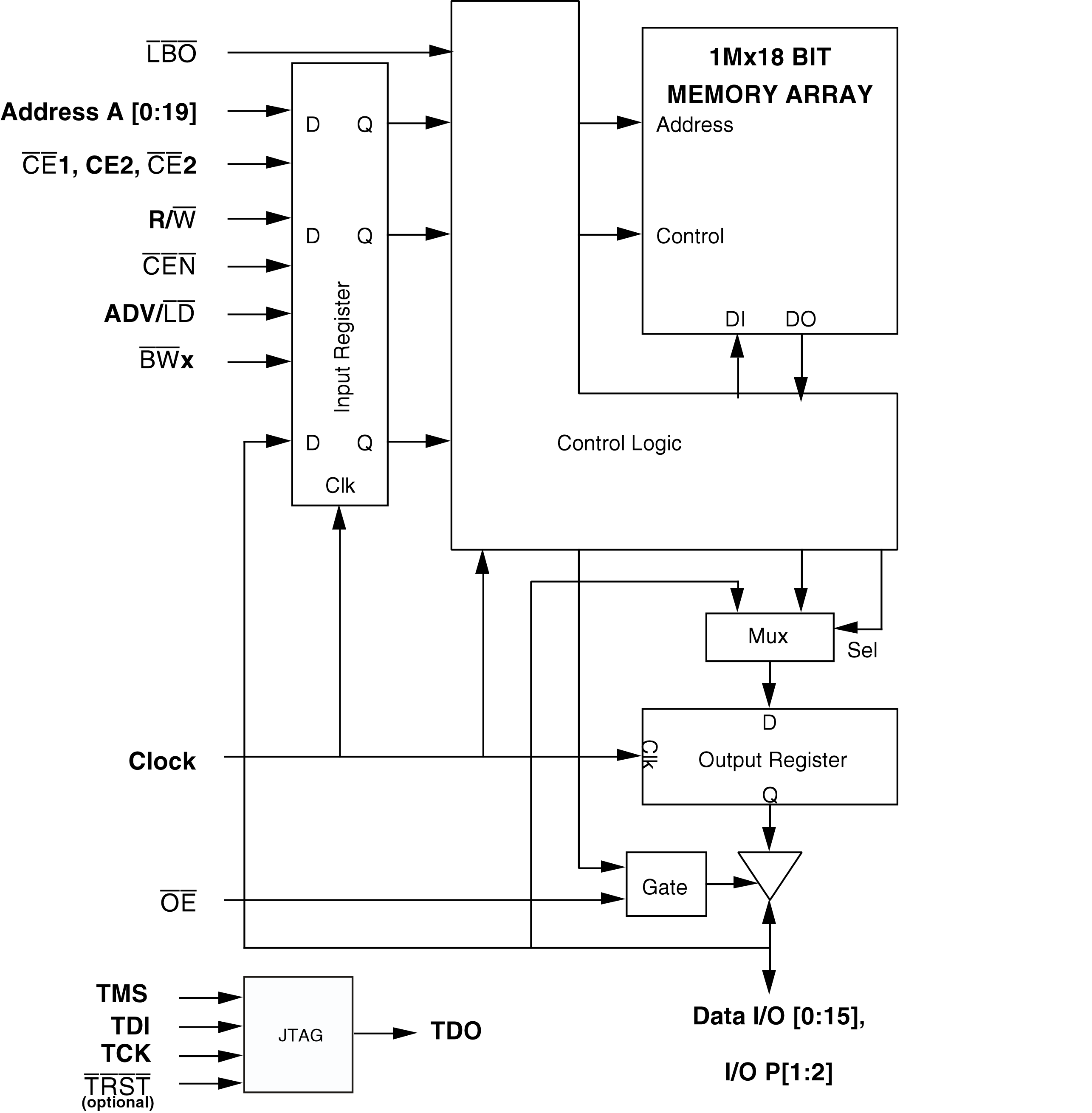 71T75802S100BGI8