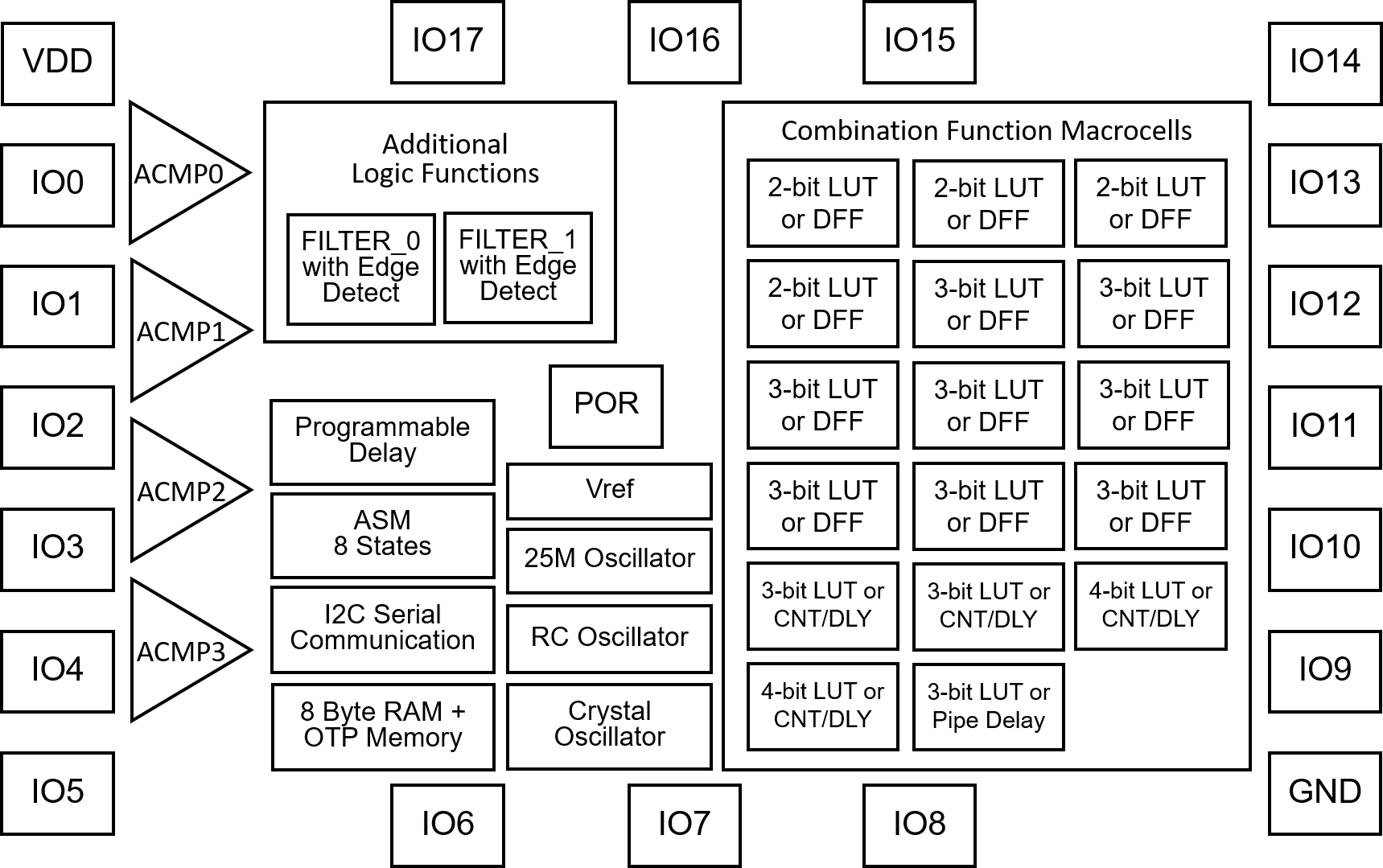 SLG46537M