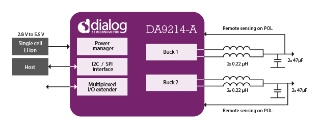 DA9214-XXFSC-A