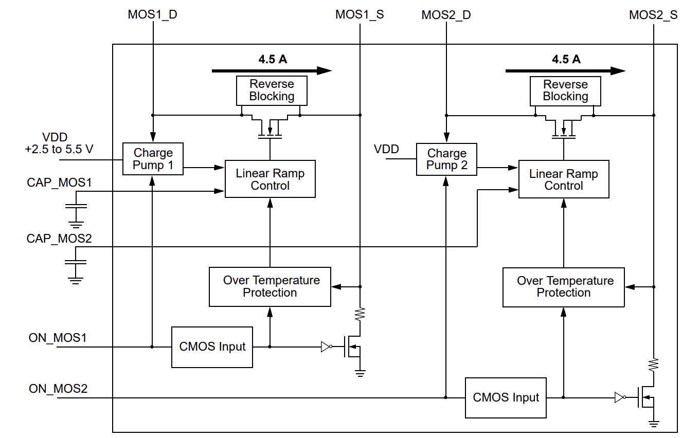 SLG59M1603VTR