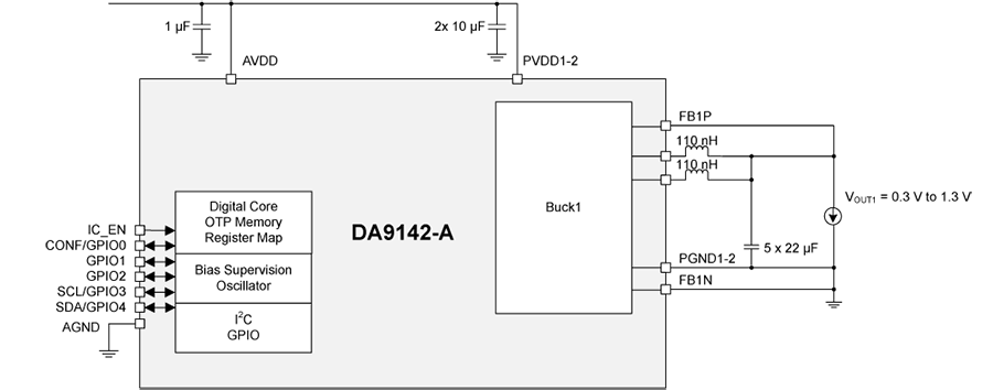 DA9142-XXF72-A