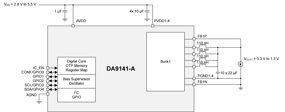DA9141-XXF71-A