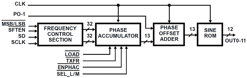 HSP45102SC-33