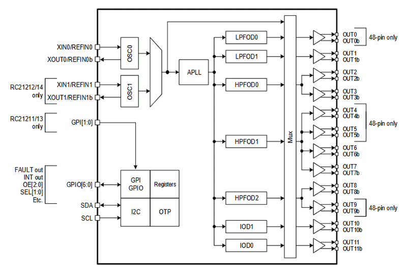 RC21213A000GND#KB0