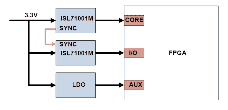 ISL71001M30NZ-T