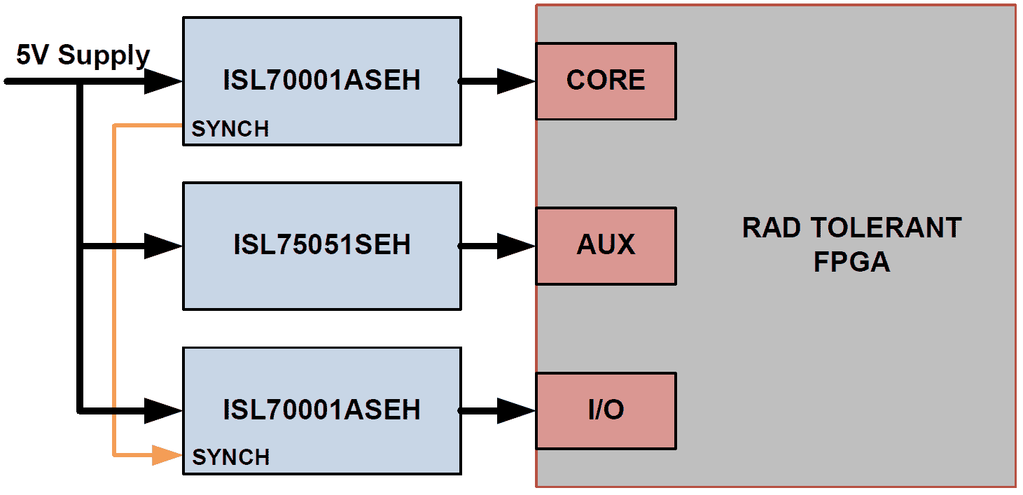 ISL70001ASEHX/SAMPLE