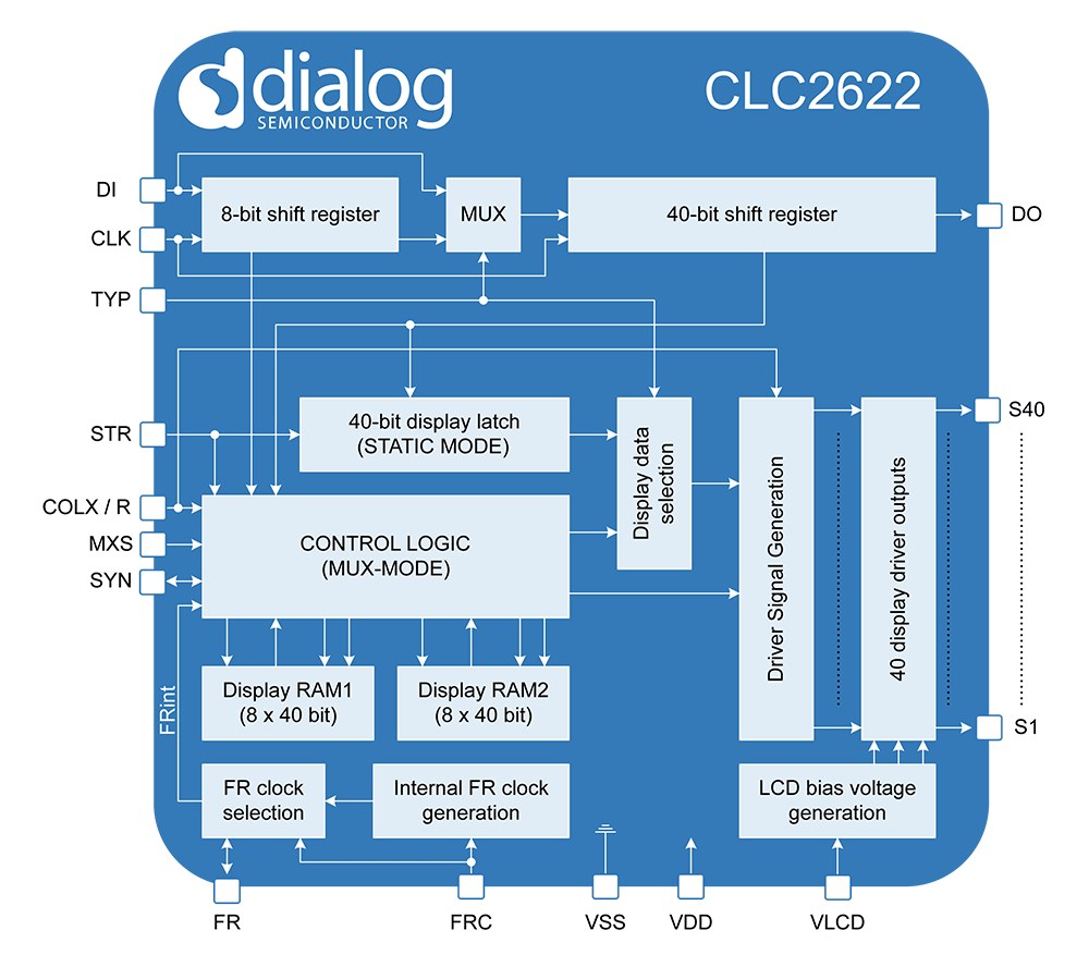 CLC2622