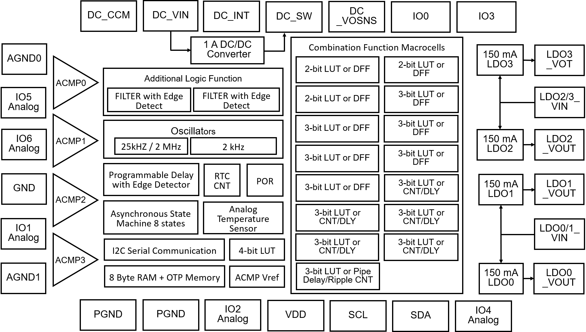SLG46585M