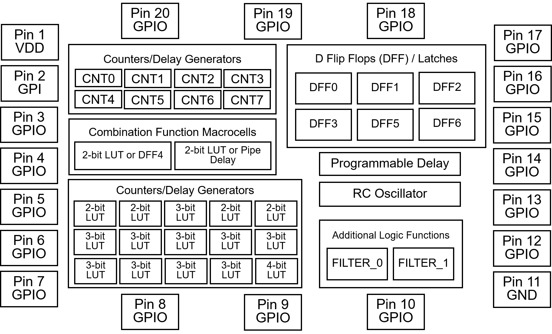 SLG46722V