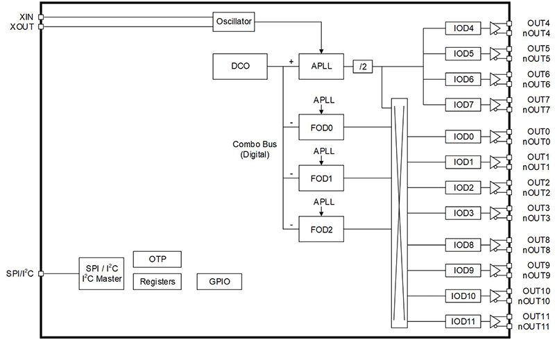 RC22308A000GNE#KB0