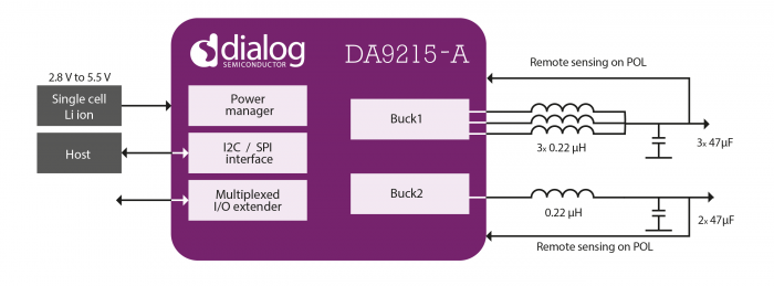 DA9215-XXFSC-AT