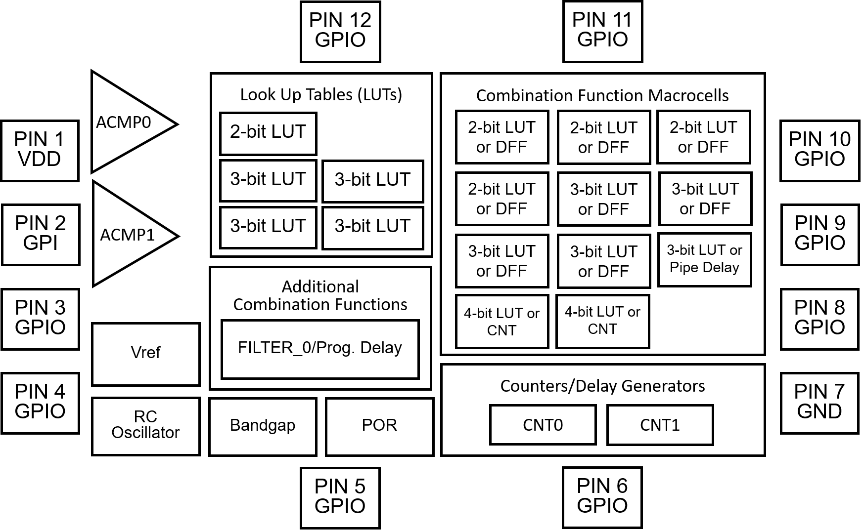 SLG46120P