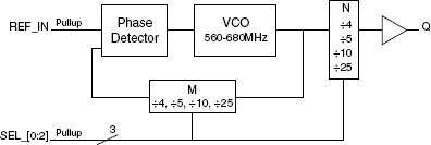 840001BGI-25LFT