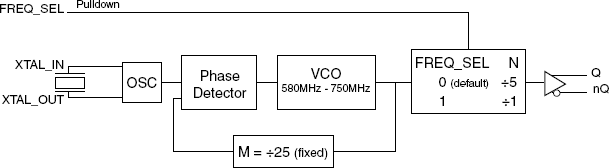 844251BGI-15LF