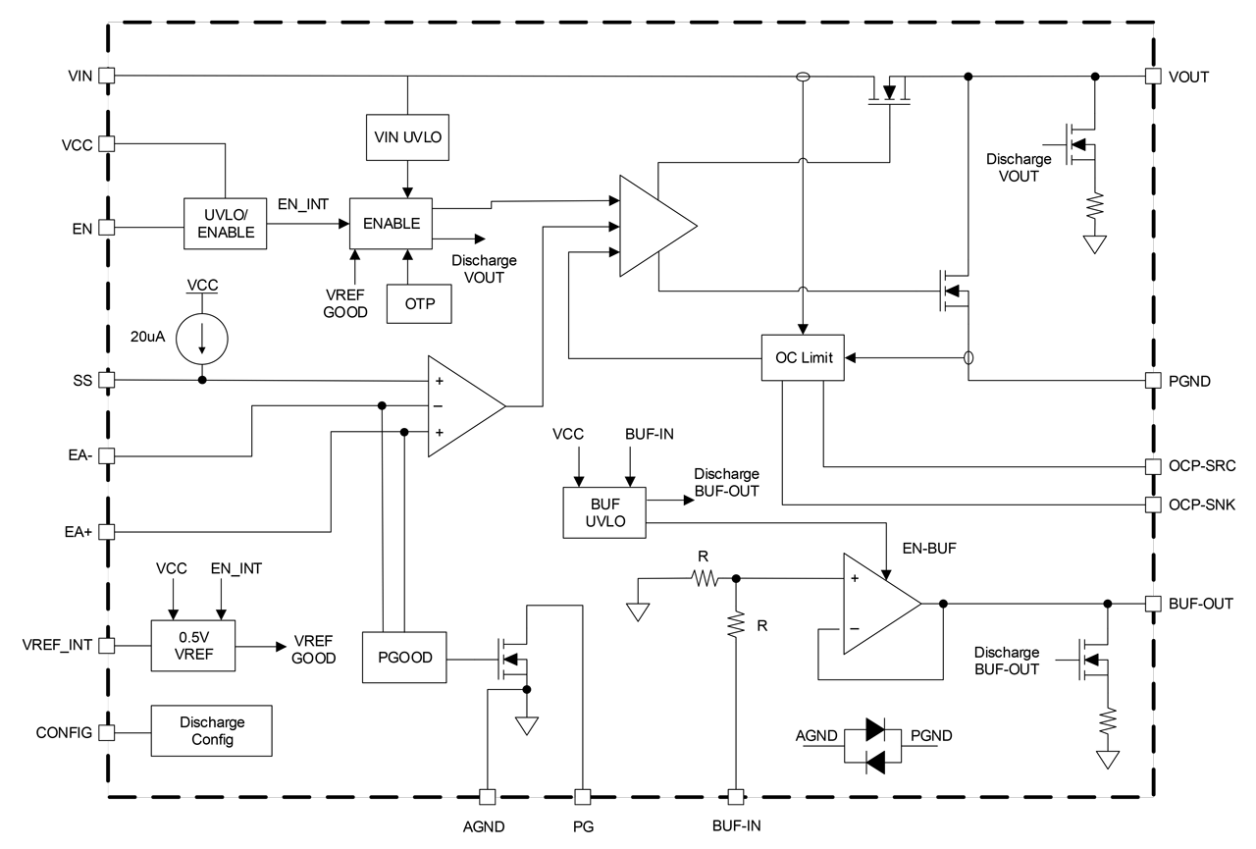 ISL75055SLHX/SAMPLE