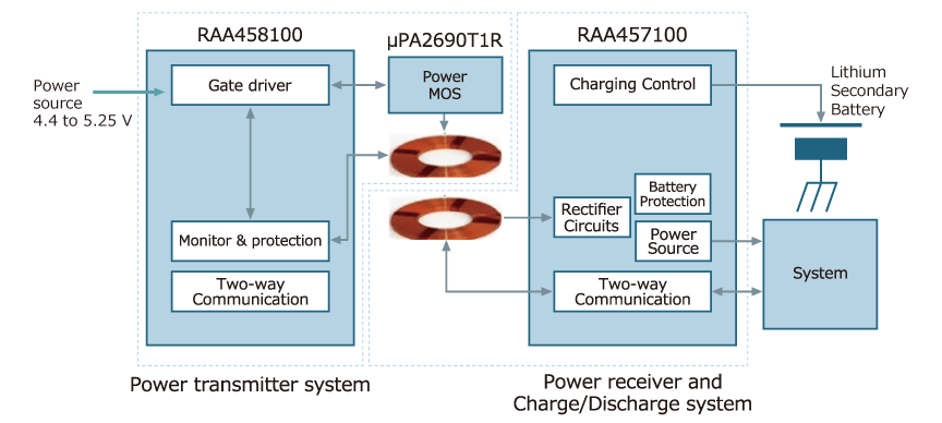 RAA458100GNP#HC0