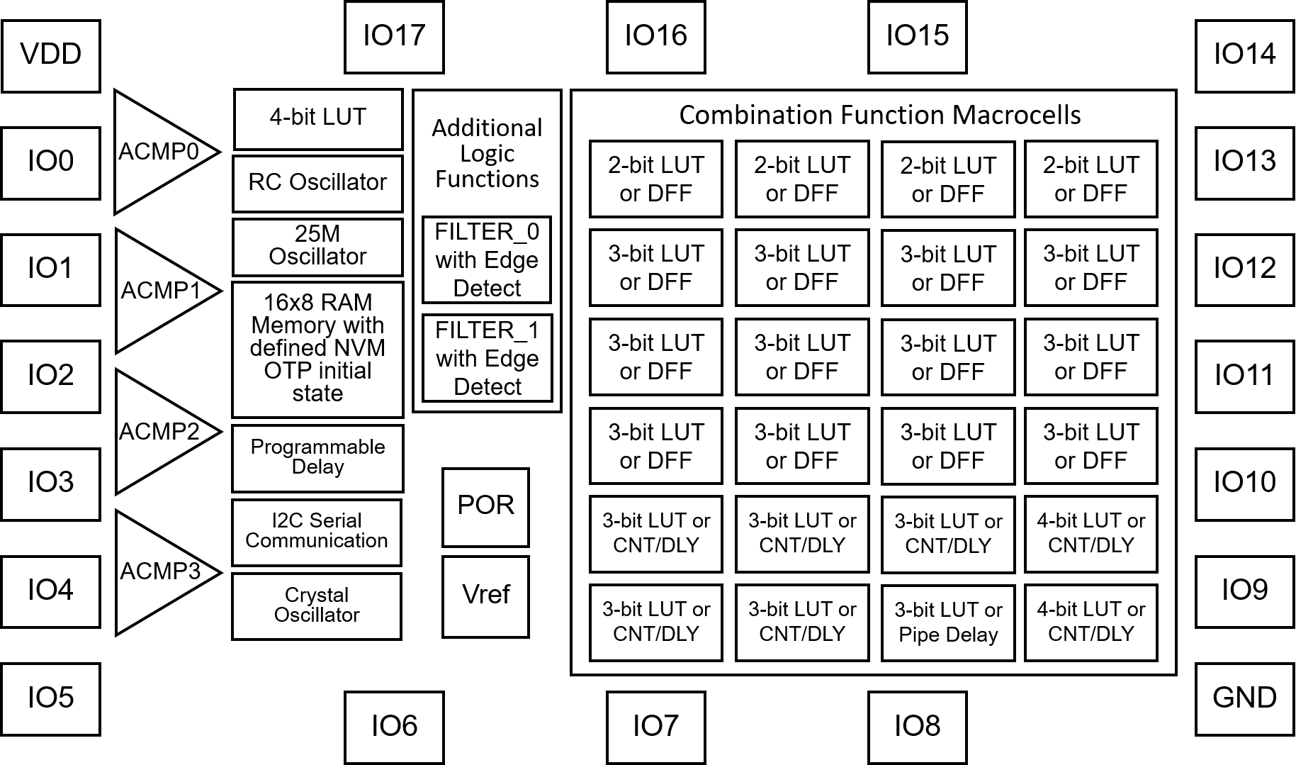 SLG46533M