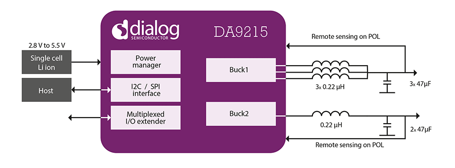 DA9215-XXUP2