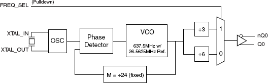843001AGLF