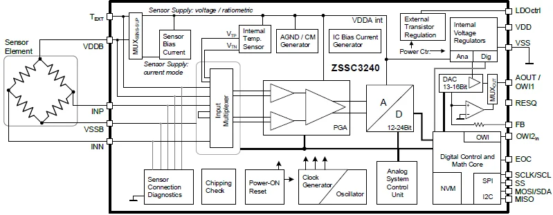 ZSSC3240CI1B