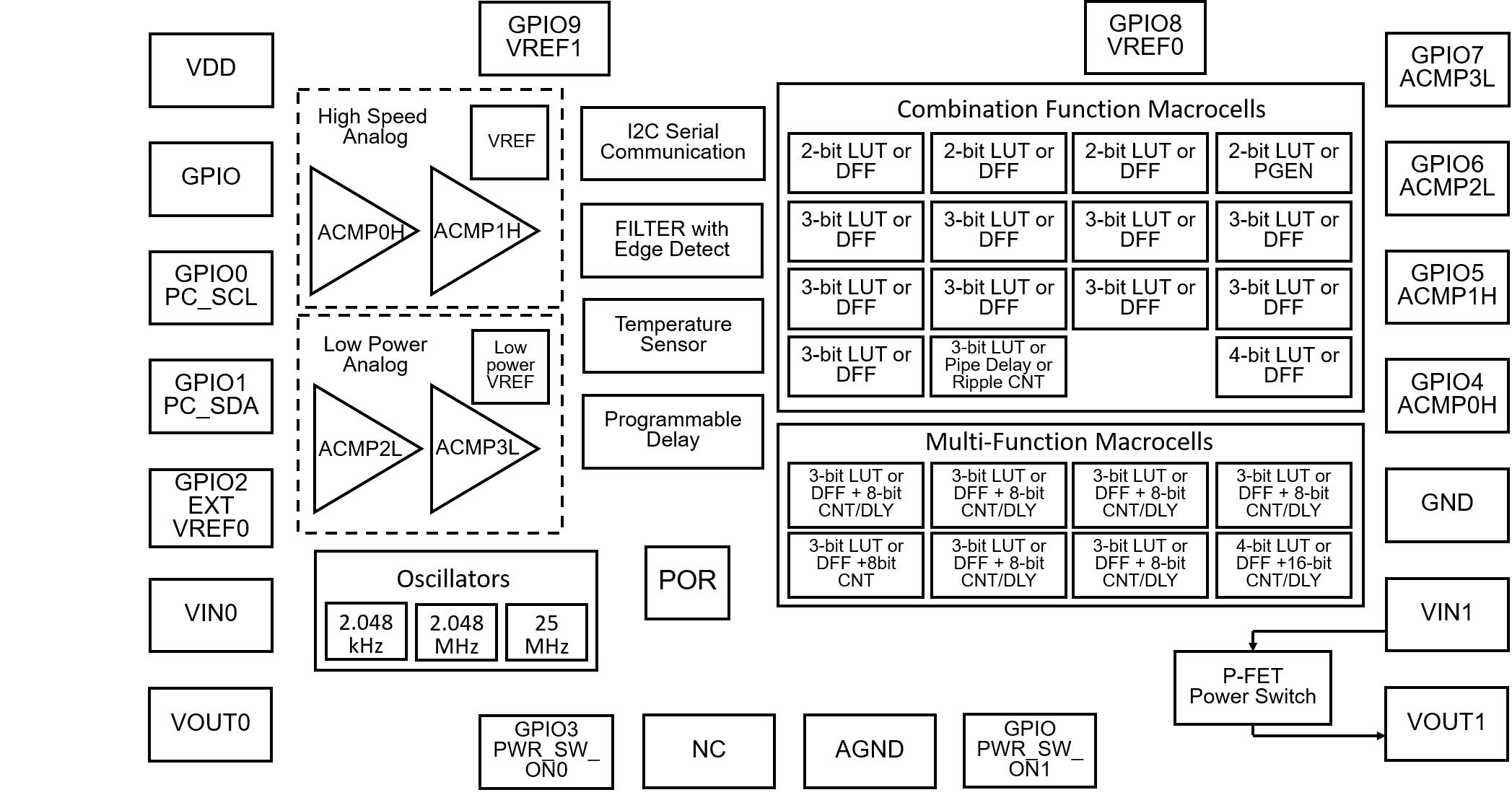 SLG46867M