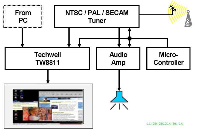 TW8811-PC2-GR