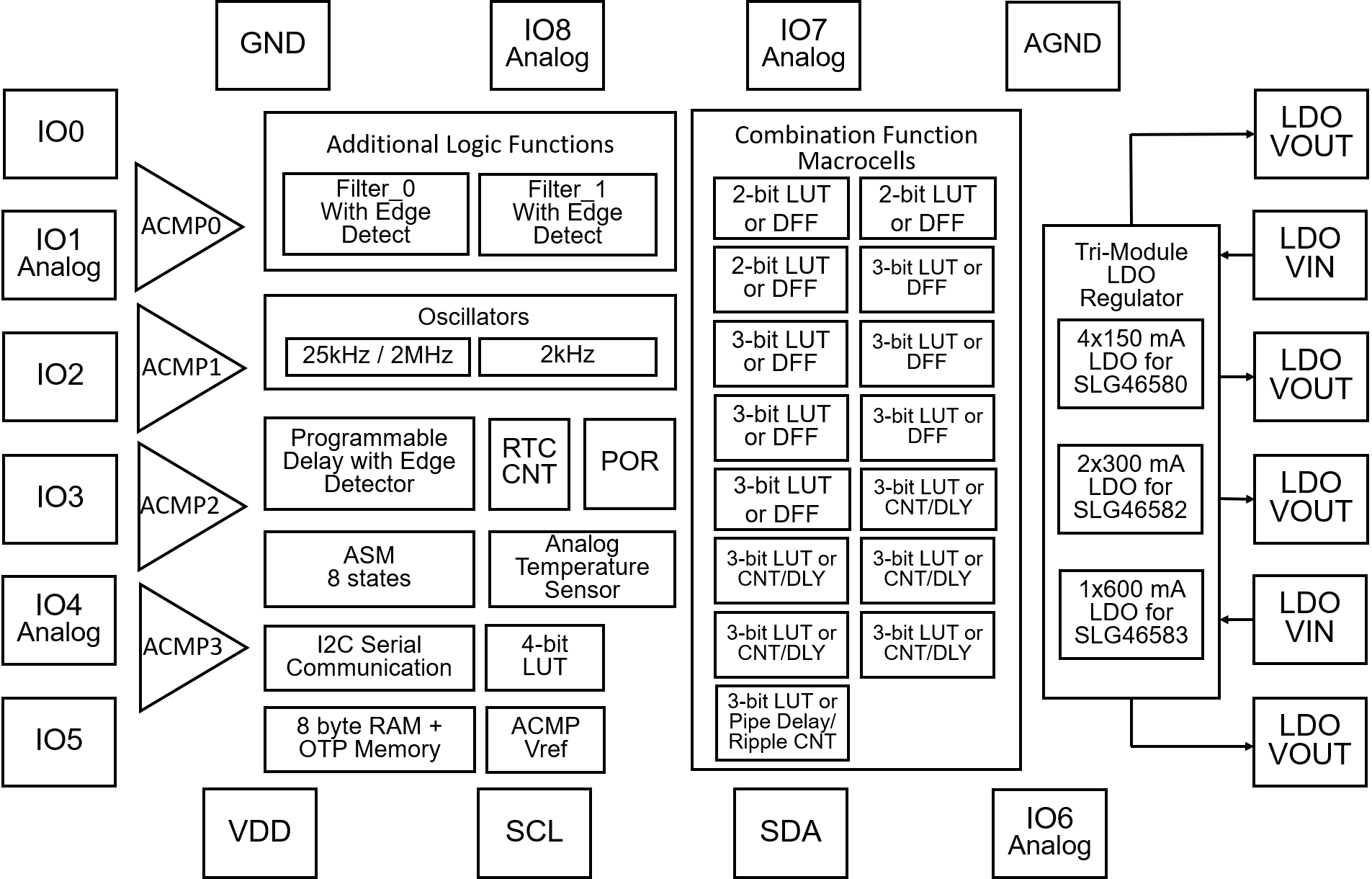 SLG46583V