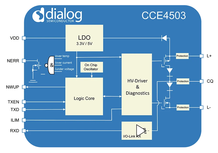 CCE4503 0V LDO