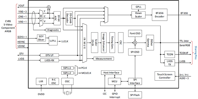 TW8836-BB2-CR