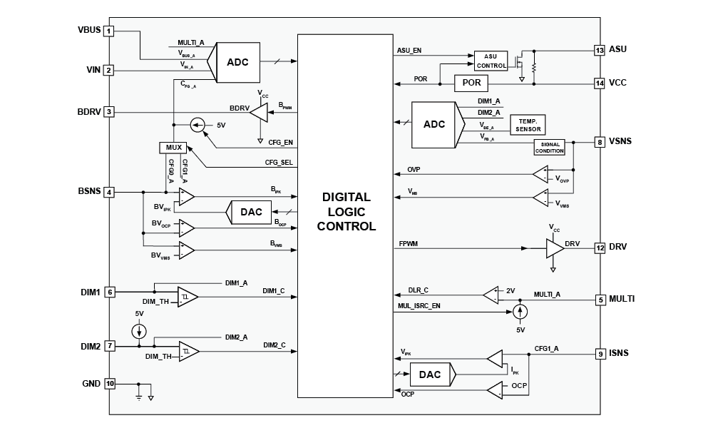 iW3700-21