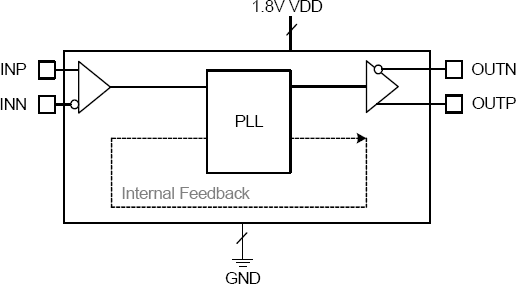 5P61006PGGI