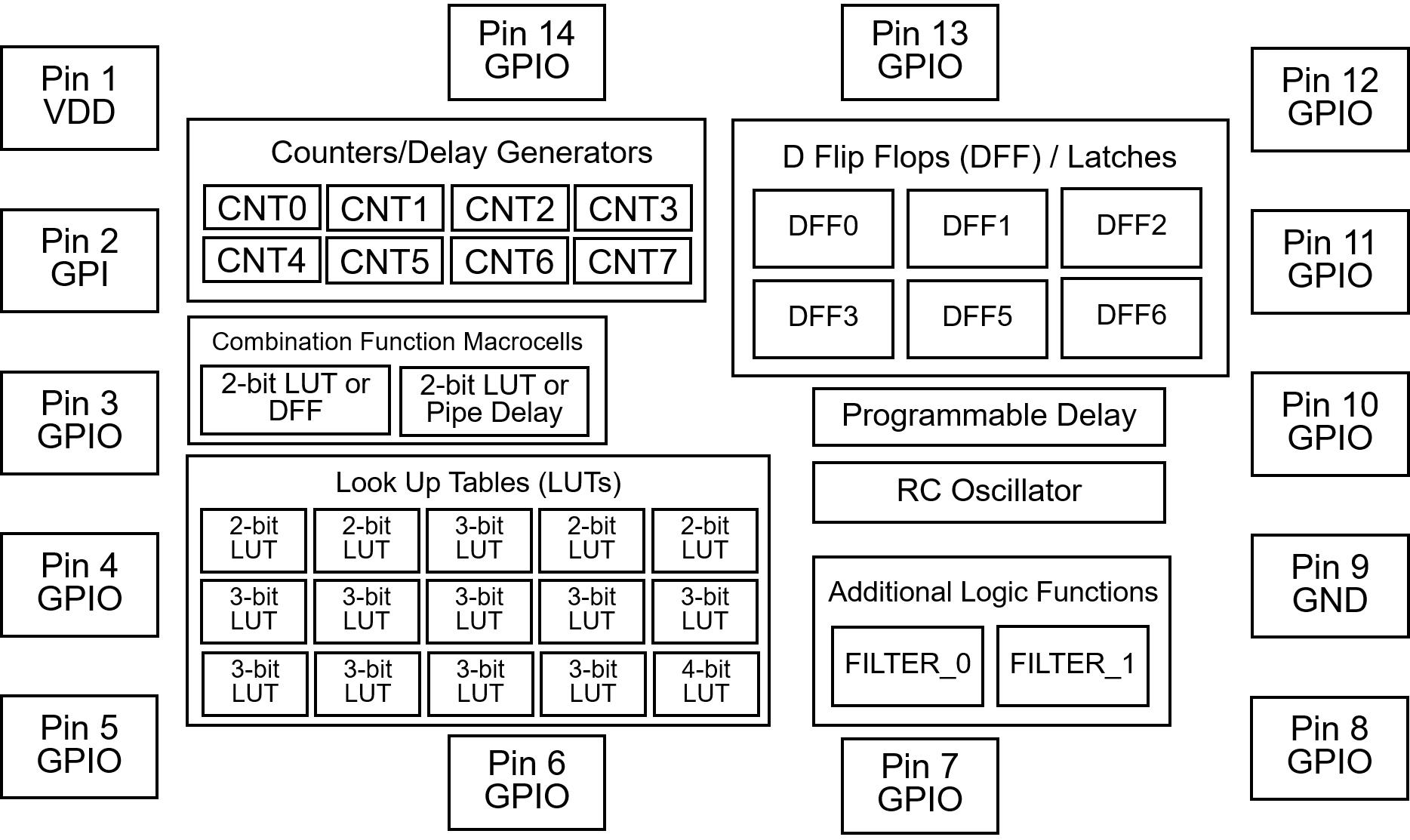 SLG46170V