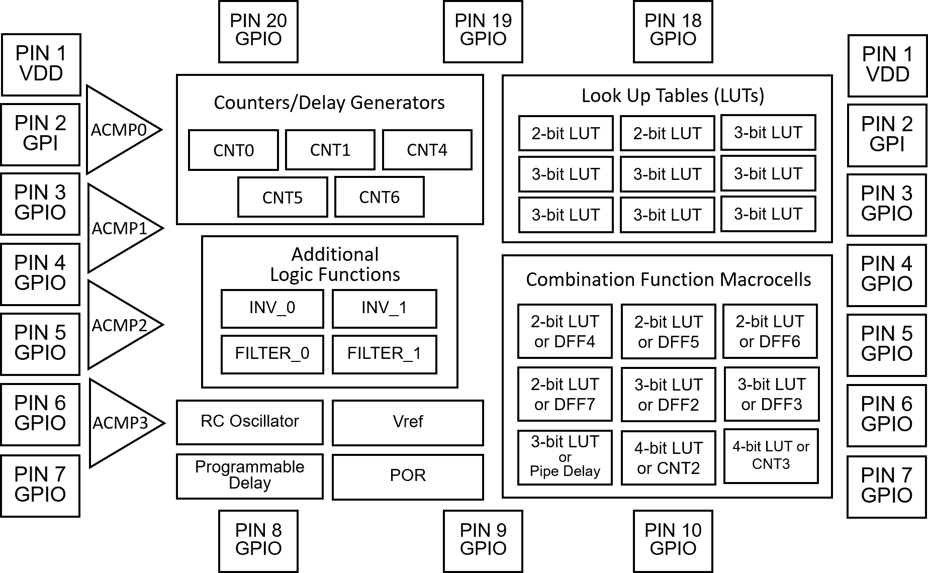 SLG46721V