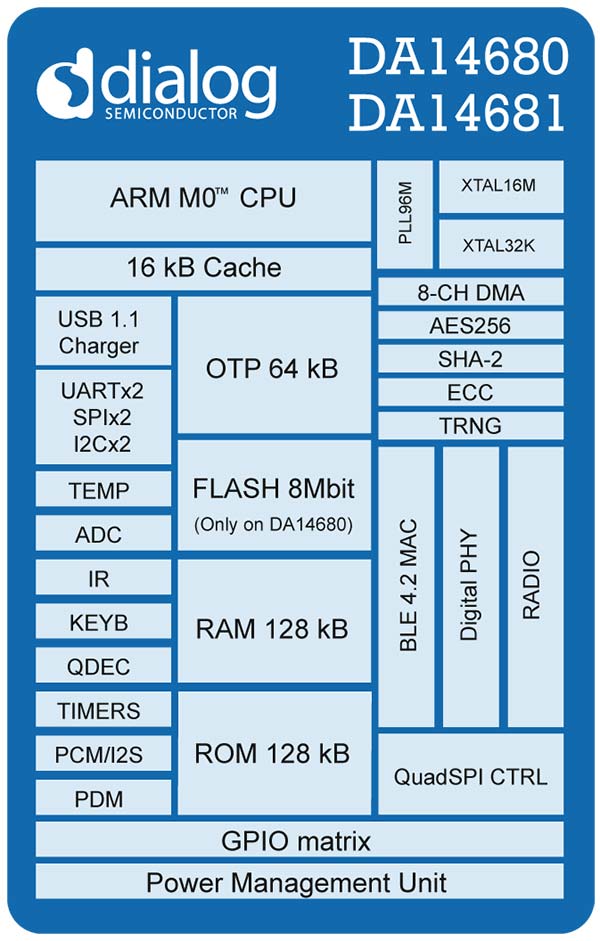 DA14680-01F08A92