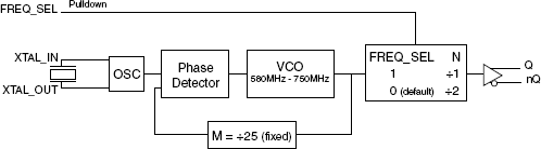 843251BGI-12LF