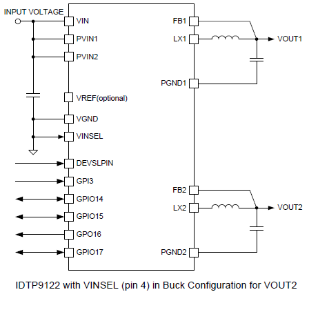P9122-00NBGI