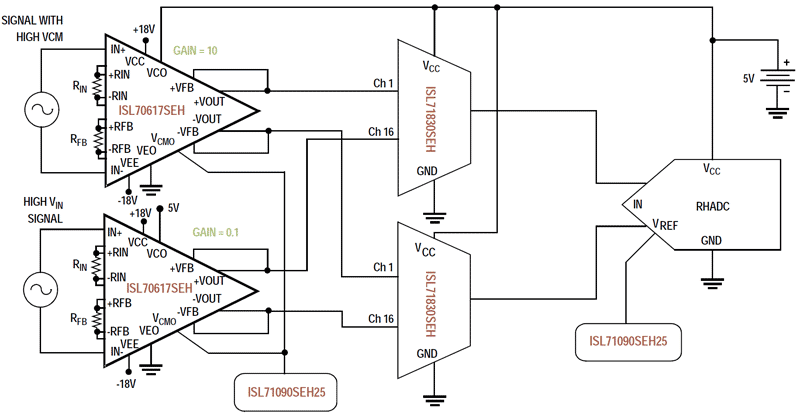 ISL70617SEHF/PROTO