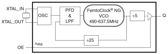 840N021BGILF