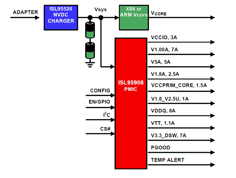 ISL95908IIZ-T