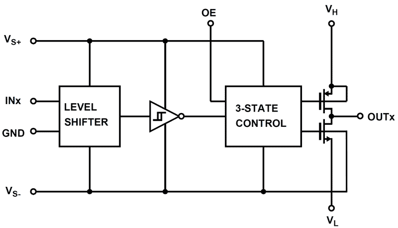 ISL7457SRHF/PROTO