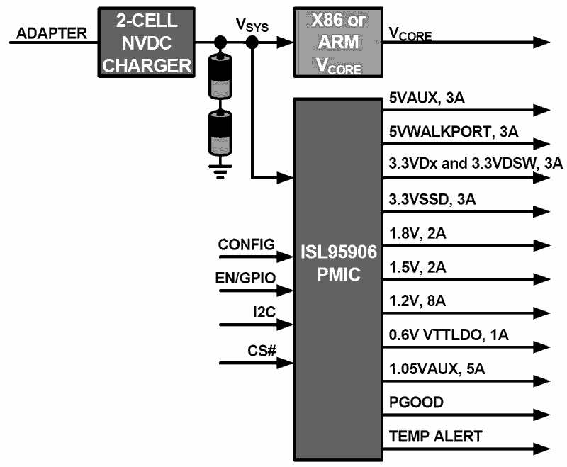 ISL95906IIZ-T